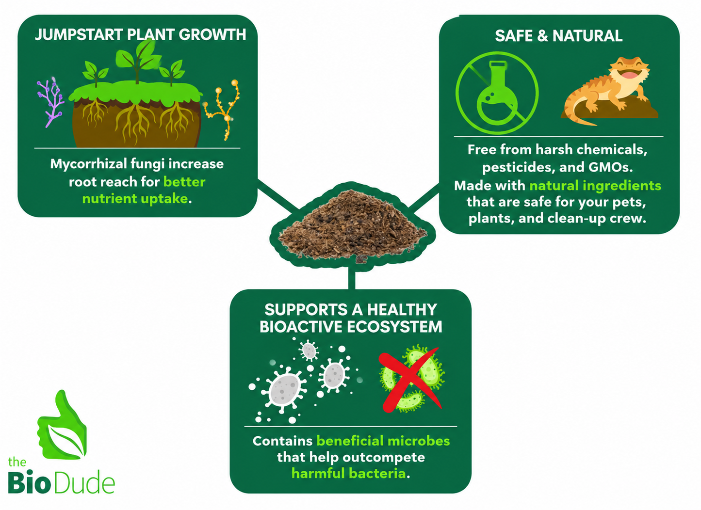 The Bio Dude BioShot Microorganism & Nutrient Supplement
